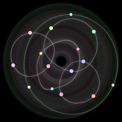 Paths of the 15 bodies of #1069_15
