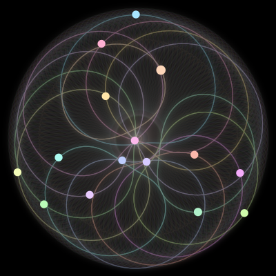 Paths of #1077_15, a 15-body orbit