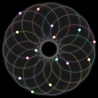 Paths of the 15 bodies of #1079_15