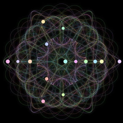 Paths of the 15 bodies of #108_15