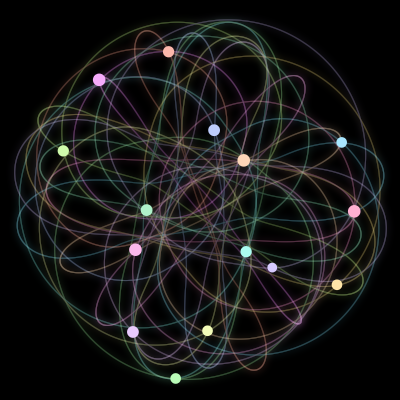 Paths of the 15 bodies of #1098_15