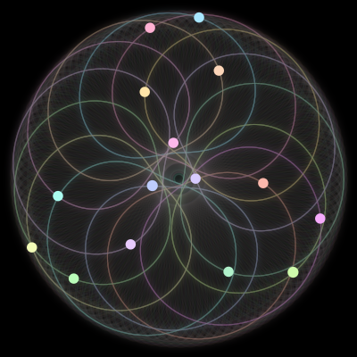 Paths of the 15 bodies of #1101_15