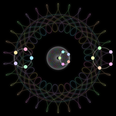 Paths of the 15 bodies of Corona