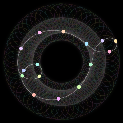 Paths of the 15 bodies of #111_15