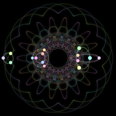 Paths of the 15 bodies of #112_15