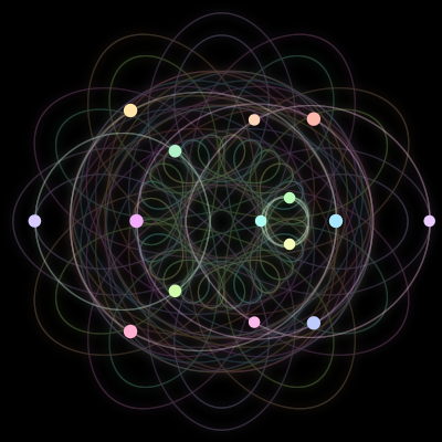 Paths of the 15 bodies of #113_15