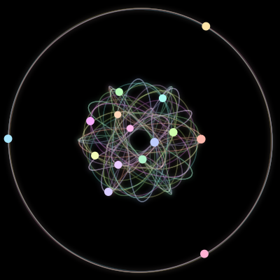 Paths of the 15 bodies of #118_15