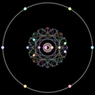Paths of #1208_15, a 15-body orbit