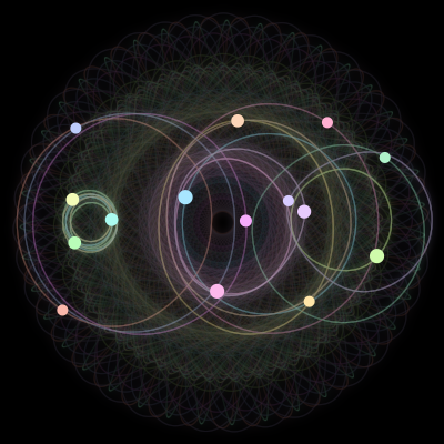 Paths of the 15 bodies of #123_15