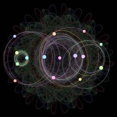 Paths of #127_15, a 15-body orbit