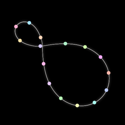 Paths of the 15 bodies of #129_15
