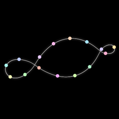 Paths of #130_15, a 15-body orbit