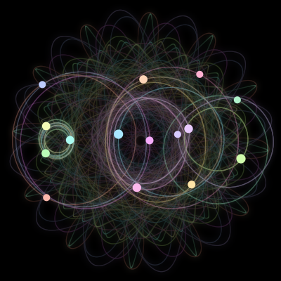 Paths of the 15 bodies of #132_15