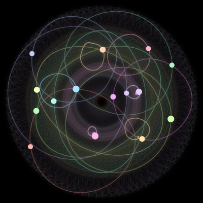 Paths of the 15 bodies of #133_15