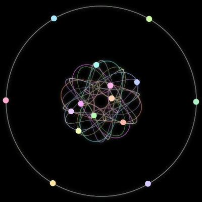 Paths of the 15 bodies of #134_15