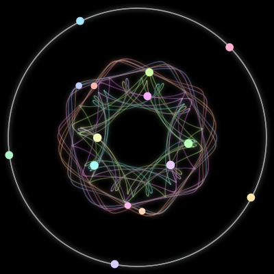 Paths of the 15 bodies of #139_15