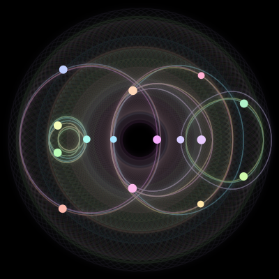 Paths of #14_15, a 15-body orbit