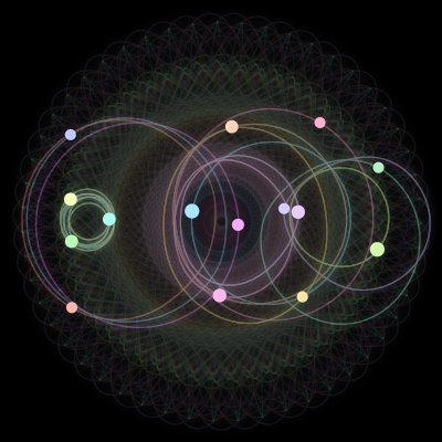 Paths of the 15 bodies of #142_15