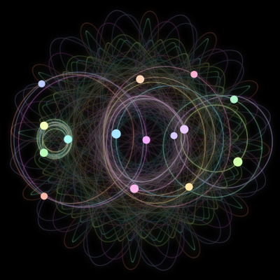 Paths of the 15 bodies of #145_15