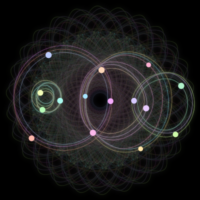 Paths of the 15 bodies of #147_15