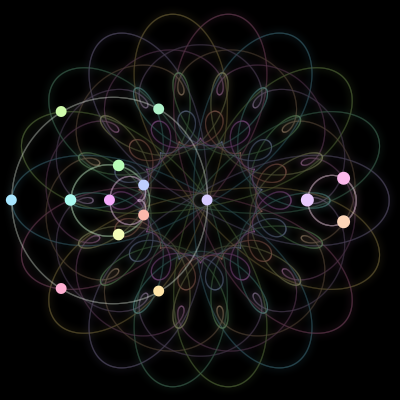 Paths of the 15 bodies of #148_15
