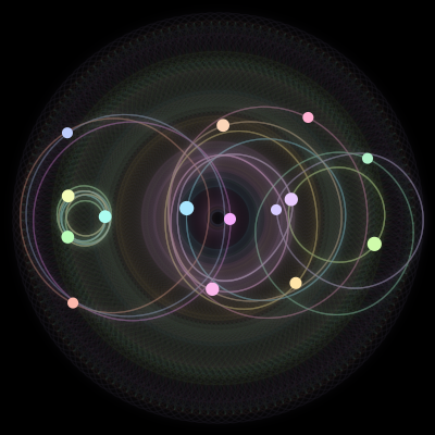 Paths of the 15 bodies of #149_15