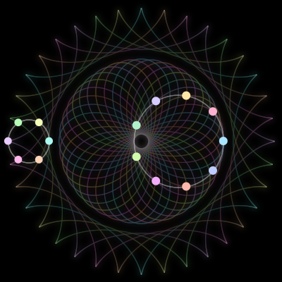 Paths of the 15 bodies of #152_15