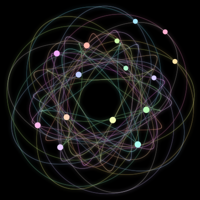 Paths of the 15 bodies of #156_15
