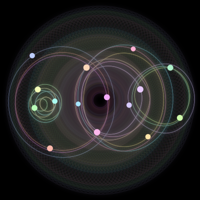 Paths of the 15 bodies of #17_15