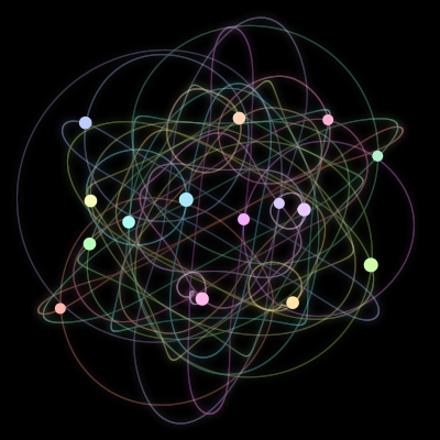 Paths of the 15 bodies of #170_15