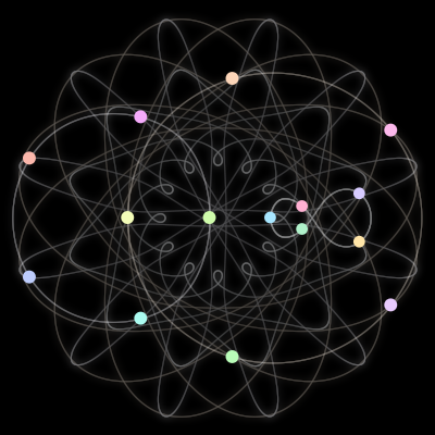 Paths of the 15 bodies of #174_15
