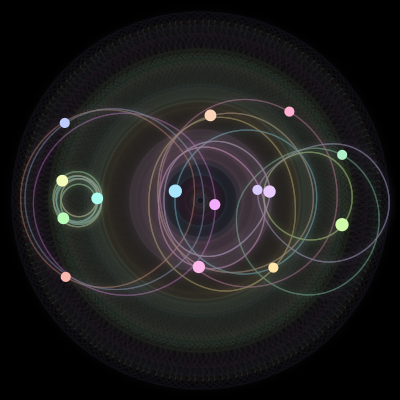 Paths of the 15 bodies of #175_15