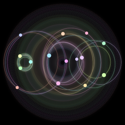 Paths of the 15 bodies of #182_15