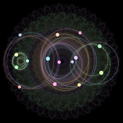 Paths of #184_15, a 15-body orbit