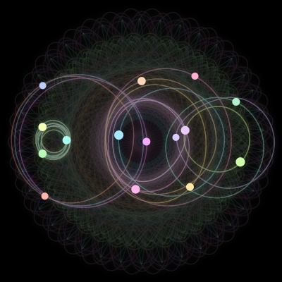 Paths of #185_15, a 15-body orbit