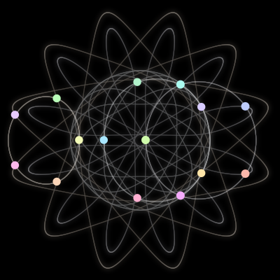 Paths of #189_15, a 15-body orbit