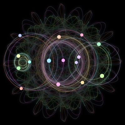 Paths of the 15 bodies of #190_15