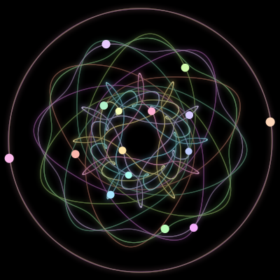 Paths of the 15 bodies of #192_15