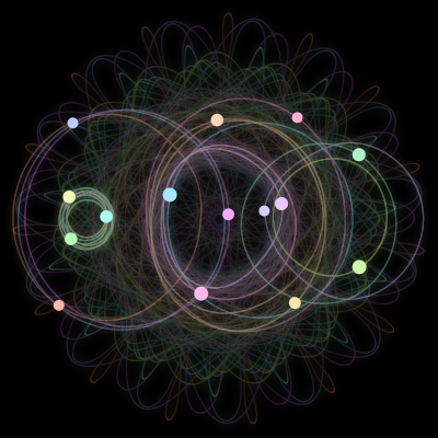Paths of the 15 bodies of #193_15