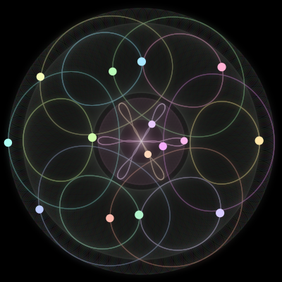 Paths of the 15 bodies of #196_15