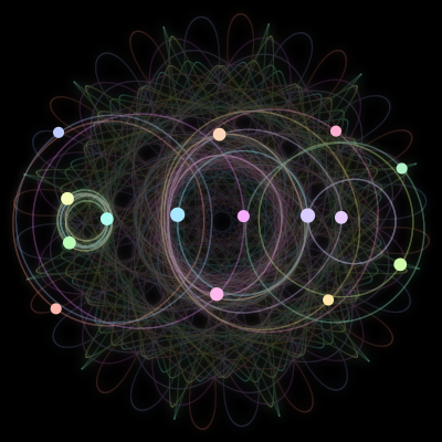 Paths of #198_15, a 15-body orbit
