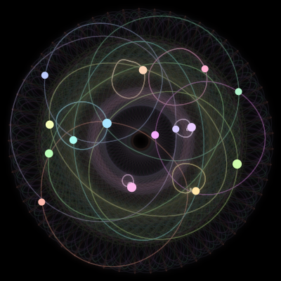 Paths of #199_15, a 15-body orbit