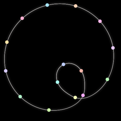 Paths of the 15 bodies of #20_15