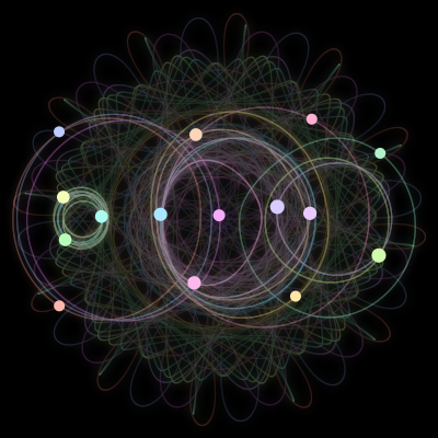 Paths of #200_15, a 15-body orbit