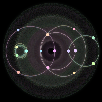 Paths of the 15 bodies of #201_15