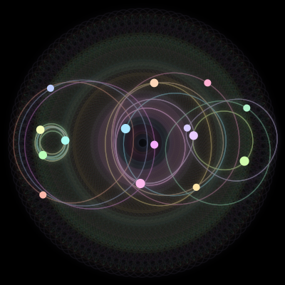 Paths of #213_15, a 15-body orbit