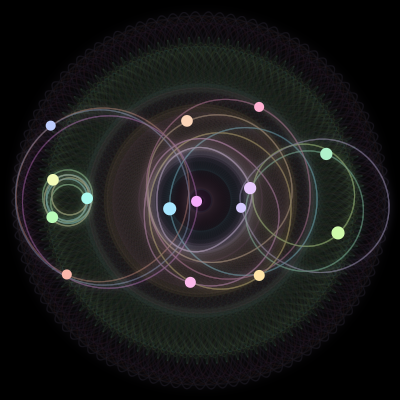 Paths of #219_15, a 15-body orbit