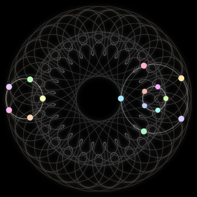 Paths of the 15 bodies of #22_15