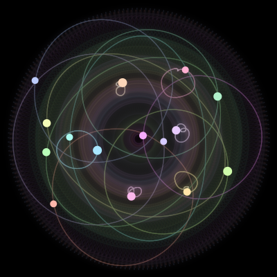 Paths of the 15 bodies of #220_15