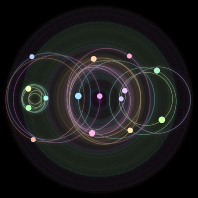 Paths of the 15 bodies of #222_15